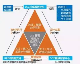 基于人力资源水池模型的组织发展策略探讨——以某企业为例，人力资源水池模型例题及答案