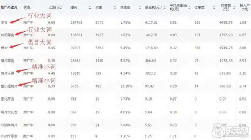 揭秘成都关键词优化费用，如何精准定位预算，实现企业线上增长，成都关键词优化报价