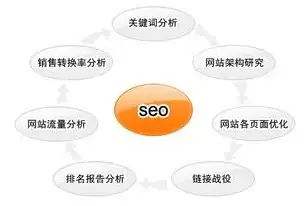 郑州SEO关键词策略深度解析，精准定位，助力企业抢占市场先机，郑州seo关键词分析公司