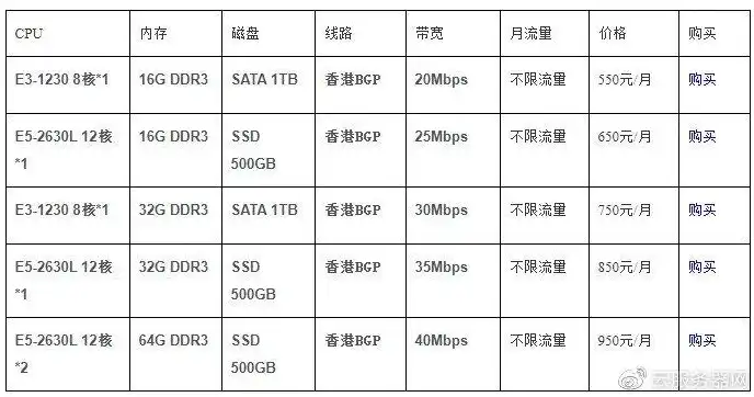 香港地区高性价比服务器租用攻略，物美价廉，轻松满足您的需求！，香港服务器租用多少钱