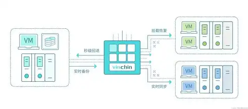 北京服务器维护期间全面攻略，确保业务连续性与数据安全，北京服务器厂家