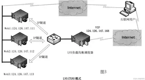 深度解析负载均衡算法策略，平衡资源，提升系统性能，负载均衡算法策略有哪些