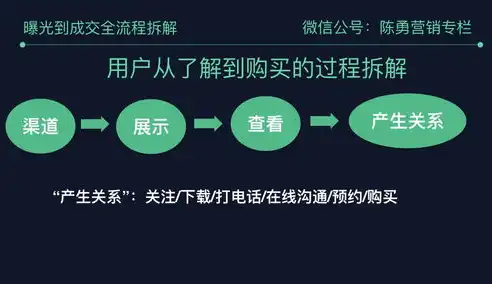 外贸第三方博客SEO优化攻略，提升流量，增加转化率，外贸第三方平台模式及其成功的原因