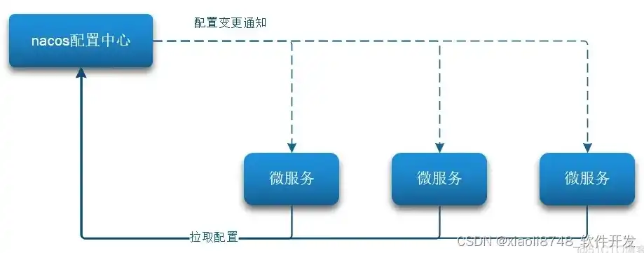 深入浅出微服务分布式集群，架构理念与实践解析，微服务分布式架构基础与实战