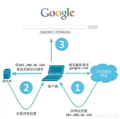 深入解析，域名空间服务器——互联网世界的基石，域名空间服务器关系