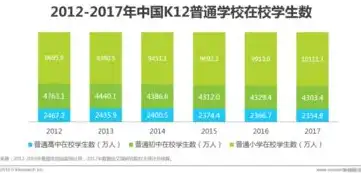 揭秘5大关键词排名策略，助您轻松抢占搜索引擎高地！，关键词排名前三