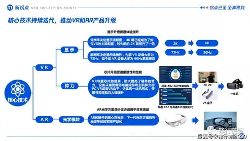 深入解析虚拟化的五大核心特征，构建高效、灵活、安全的数据中心，虚拟化的主要特征是什么和什么