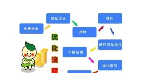 深度解析，网站测速背后的技术奥秘及优化策略，网站测速在线测试