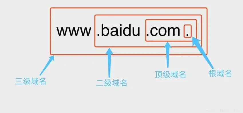 深度解析，域名网站查询，揭秘网络世界的奥秘，二级域名网站查询