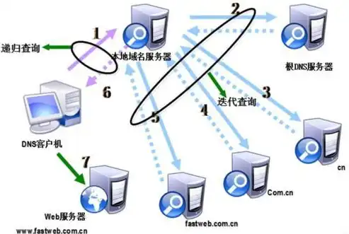 万网DNS服务器，高效稳定的域名解析服务提供商，万网dns地址