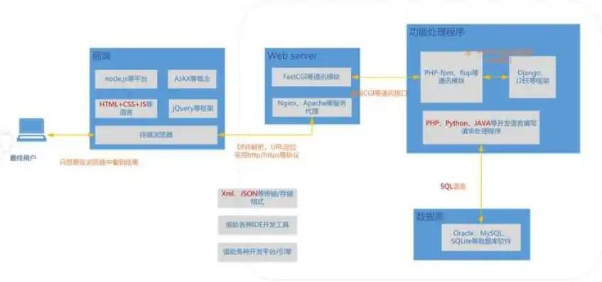 深入解析Flash CMS网站源码，揭秘其核心架构与关键技术，flashwebcms