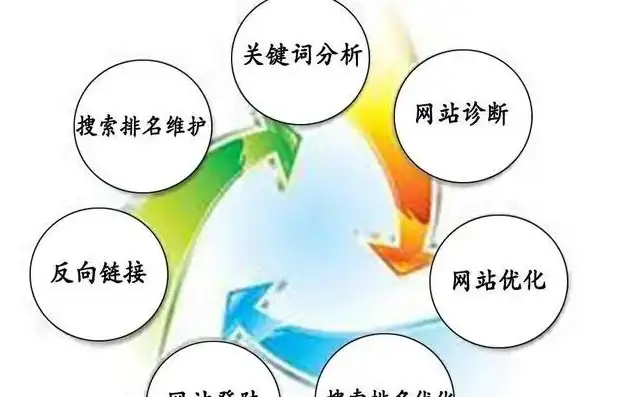 丰台关键词推广优化揭秘，如何打造高效关键词策略，助力丰台企业线上腾飞！，丰台微推广