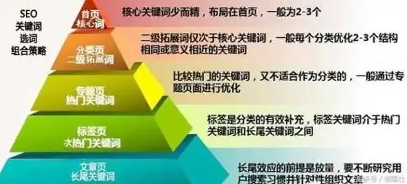 深度解析关键词收录量，优化策略与实战技巧，关键词收录量怎么计算