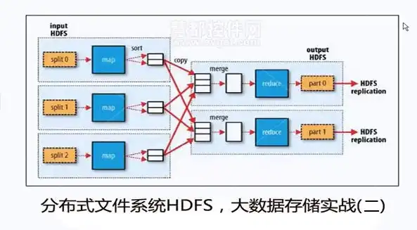 深入剖析HDFS，分布式文件存储技术的核心原理与应用，分布式文件存储hdfs描述