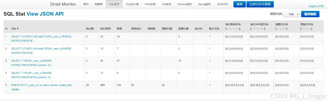 解析带dede后台网站源码数据库连接问题的解决方案，dede博客源码