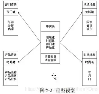 数据仓库与数据库，同根同源，异途同归的数据存储探索，数据仓库和数据库的相同点