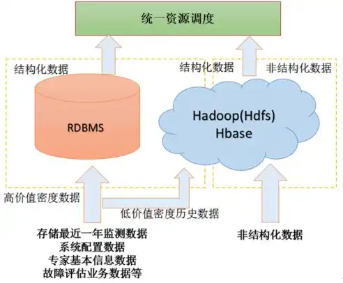 数据仓库与数据库，同根同源，异途同归的数据存储探索，数据仓库和数据库的相同点