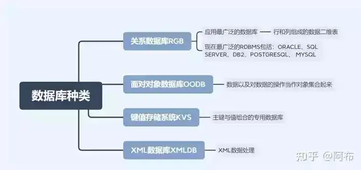 深入解析非关系型数据库的关键技术及其应用前景，非关系型数据库关键技术包括