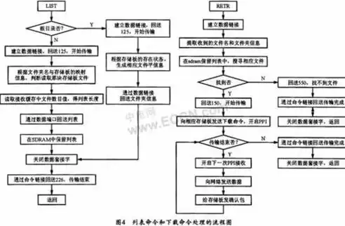 揭秘北京FTP服务器，核心架构、功能优势及未来发展趋势，ftp 服务端