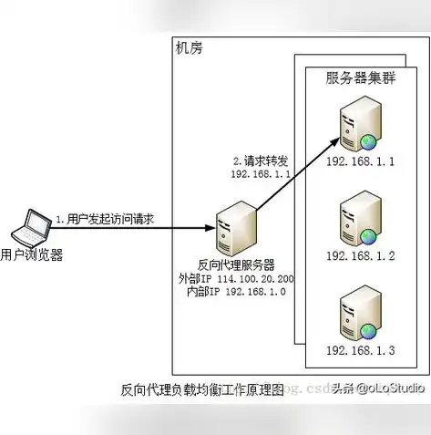 高效稳定，深度解析负载均衡服务器的五大核心规格，负载均衡服务器规格是什么