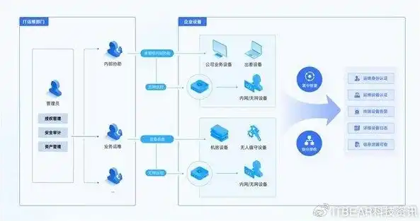 探讨管理系统的产品架构与服务器优化策略，提升企业运营效率之道，管理系统的产品与服务器的区别