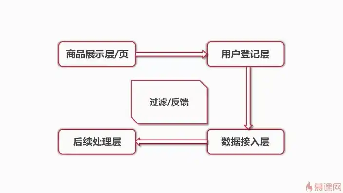 深度解析，购物网站PHP源码背后的架构与优化策略，购物网站php源码是什么