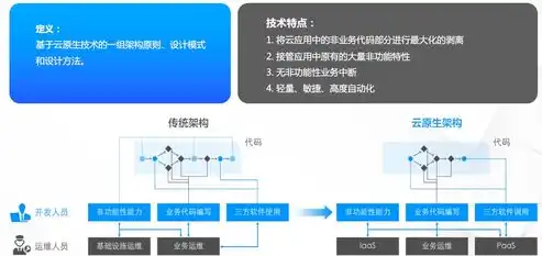 深入剖析蚂蜂窝网站源码，技术架构与特色功能揭秘，蚂蜂窝软件下载