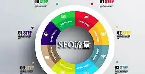 如何提升SEO首页竞争能力，全方位策略解析与实战技巧，seo排名首页