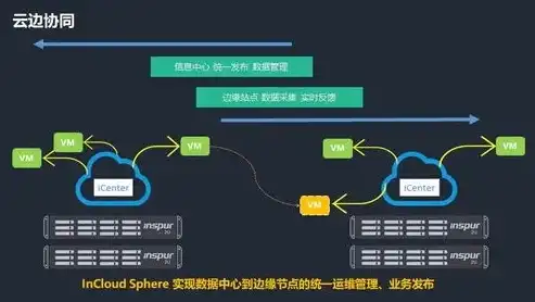 Linux环境下云服务器配置全攻略，从安装到优化一步到位，linux怎么安装云服务器配置系统