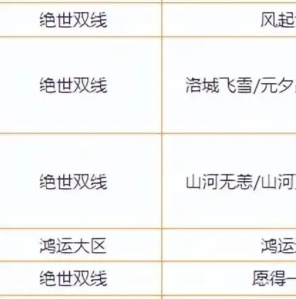 云端逐梦，性价比之选——全方位租云服务器价格解析，租用云服务器一年大概的费用