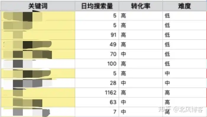 关键词排名差异解析，揭秘优化策略与内容创作的秘密，关键词排名不同怎么办