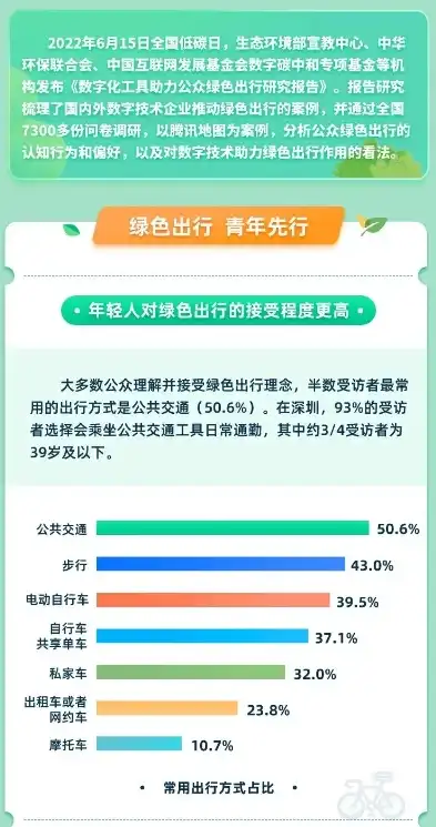 绿色出行，共享未来——dede栏目关键词的探索与实践，栏目关键词是什么