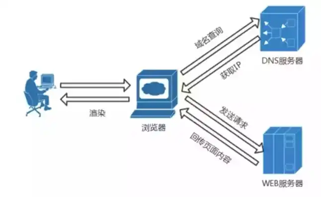 深入解析服务器主机模板，构建高效、稳定、安全的服务器平台，服务器主机模板图