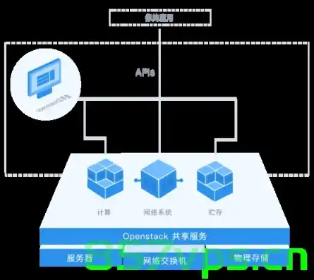 深入解析服务器主机模板，构建高效、稳定、安全的服务器平台，服务器主机模板图