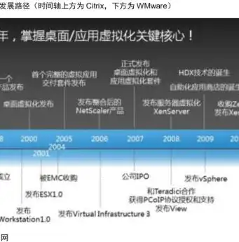 全面解析桌面虚拟化技术框架，构建高效、安全的虚拟桌面环境