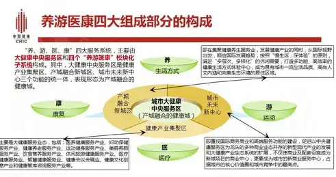 探索绿色未来，智能城市的可持续发展设计关键词解析，设计的关键词是什么