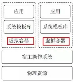 云计算数据中心服务器虚拟化架构解析，当前主流模式与优势分析，目前云计算中采用的虚拟化方式主要是硬件辅助虚拟化