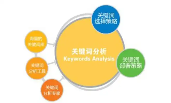 深度解析云南SEO关键词工具，助力企业精准营销，抢占市场先机，云南seo关键词工具在哪