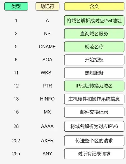 揭秘网站服务器查询方法，轻松掌握网站幕后身份，如何查询网站的服务器ip