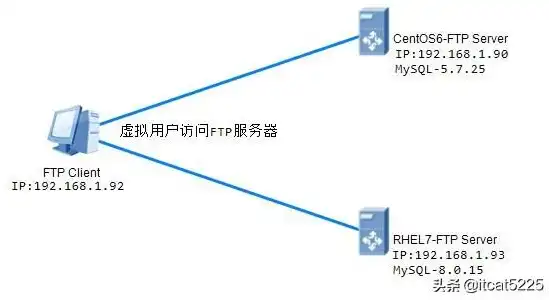 深入浅出FTP服务器搭建与使用教程，servu配置ftp服务器教程