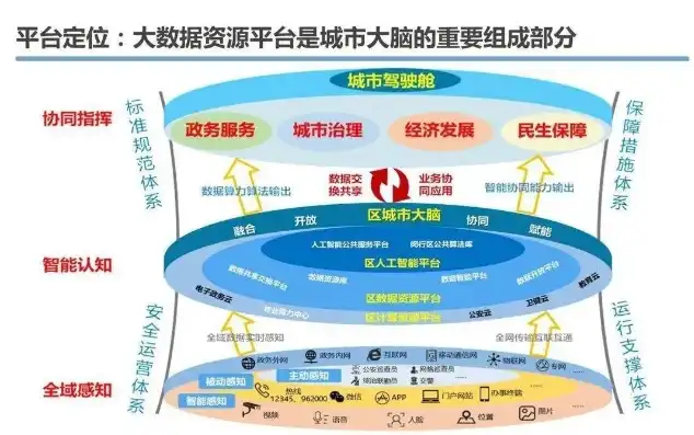 构建未来智慧城市，大数据分析服务平台的核心作用与未来发展，大数据分析服务平台有哪些