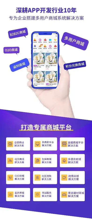 深度解析，门业网站源码背后的商业价值与技术奥秘，门业制造app