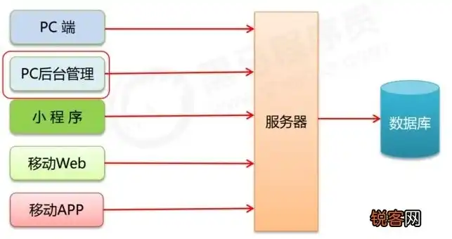 揭秘网站源码后台，构建高效管理体系的秘密武器，网站源码系统