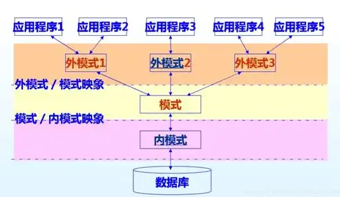 数据逻辑结构的独立性，超越内容与形式的界限，数据的逻辑结构与数据元素本身的内容和形式无关对吗