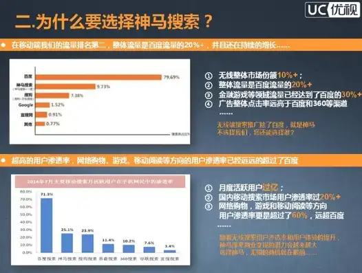 揭秘神马PC关键词排名策略，提升网站流量与曝光度之道，神马搜索排名关键词