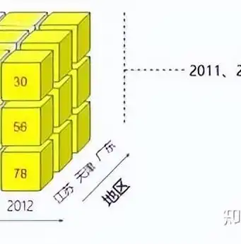 数据仓库操作解析，全面解析数据仓库的五大核心操作，数据仓库包括哪些操作环节