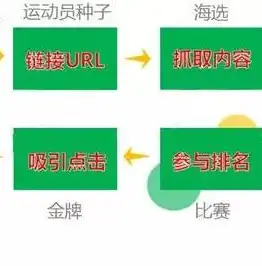 SEO优化URL深度解析，如何构建高效可优化的网站URL结构，Seo优化一般包括哪些内容