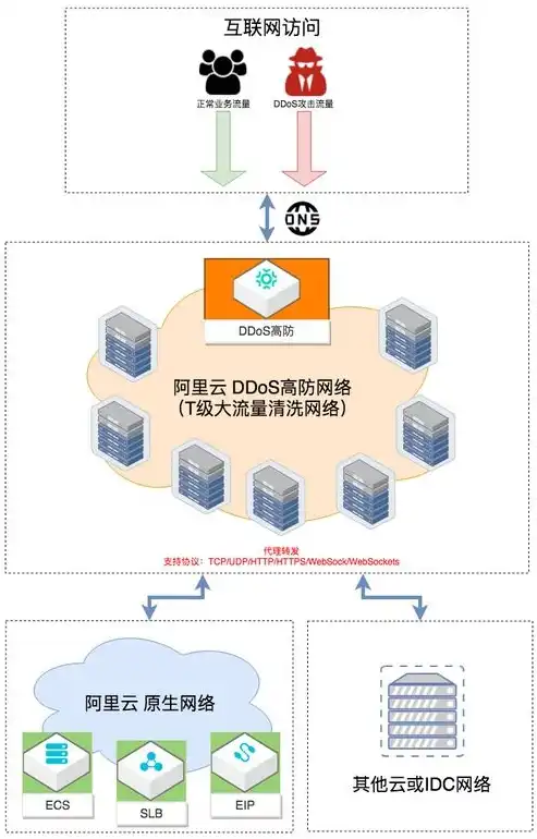 深入解析阿里云服务器地域，布局策略、优势解析及选择指南，阿里云服务器地域可以改吗