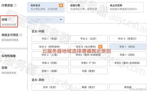 深入解析阿里云服务器地域，布局策略、优势解析及选择指南，阿里云服务器地域可以改吗