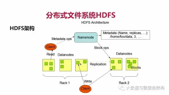 HDFS文件存储原理揭秘，探秘大数据文件存放的神秘之地，hdfs文件夹在哪